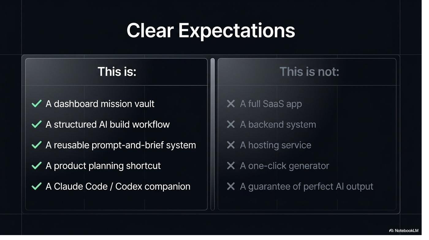 Clear Expectations — what the vault is (mission vault, build workflow, reusable brief system, planning shortcut, Claude Code/Codex companion) versus what it is not (full SaaS app, backend, hosting, one-click generator, guarantee of perfect output).